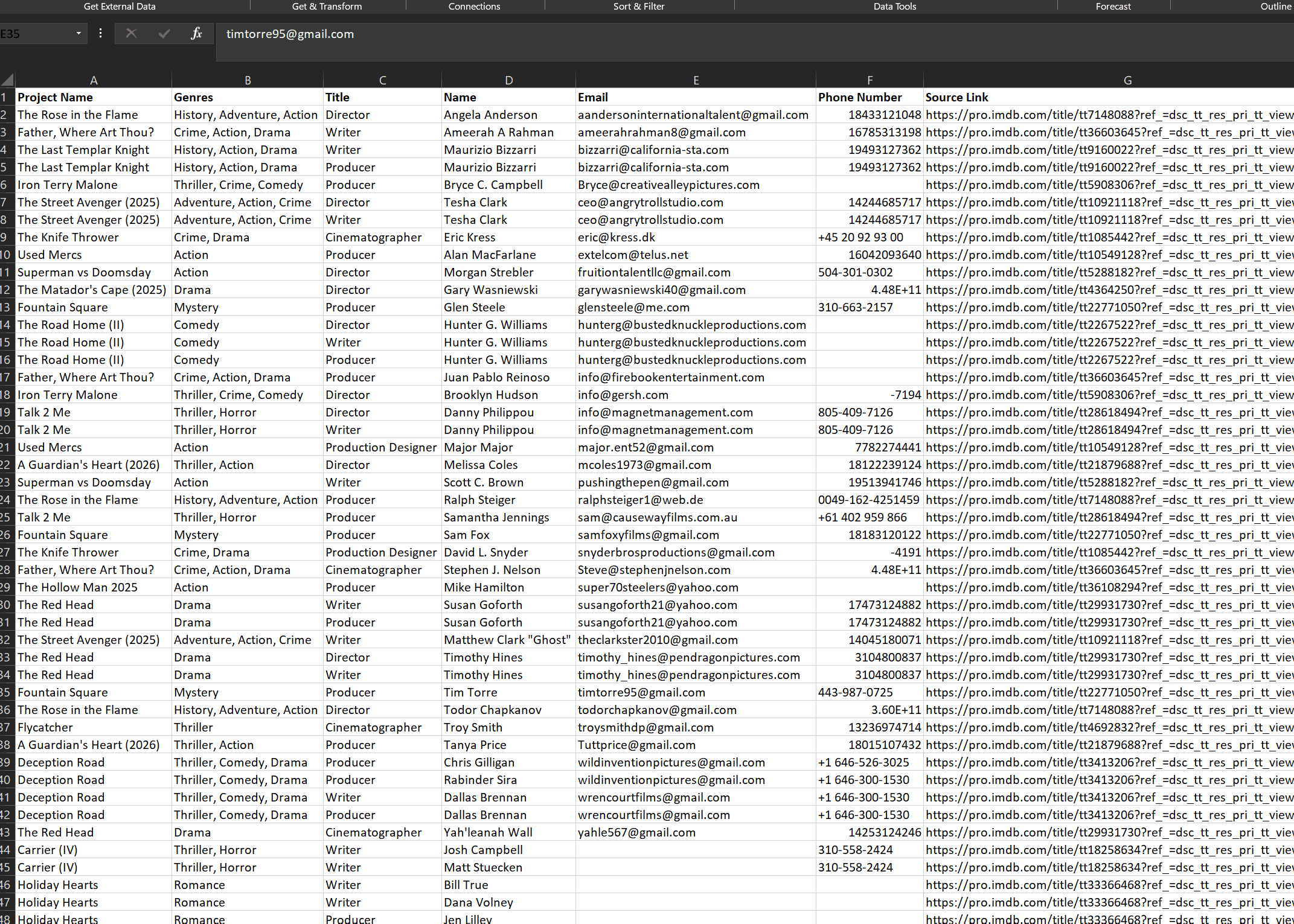 IMDB Contact Data Scraper
